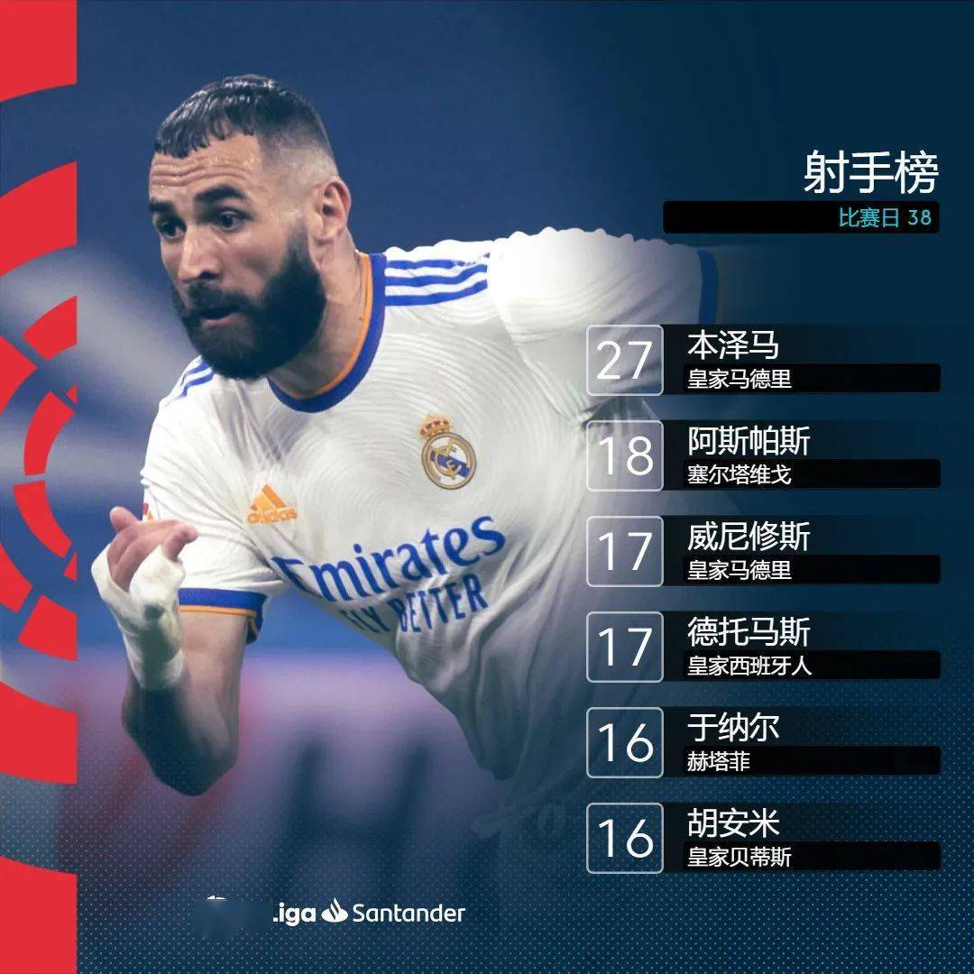 九游娱乐-Uzi连续十场比赛得分超过高光表现，皇家马德里挑战极限！的简单介绍